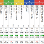 水曜川崎11R ローレル賞　予想