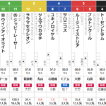 日曜中山10R オルフェーヴルC　予想