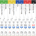 土曜京都11R ベテルギウスS　予想