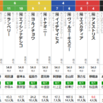 火曜大井10R 東京2歳優駿牝馬　予想