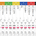 日曜中山4R 2歳未勝利　予想