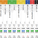 水曜園田11R 兵庫ゴールドトロフィー　予想　～3連複36.6倍的中～