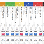 ホープフルS 2024 出走馬全頭分析