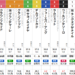 東京大賞典 2024 出走馬全頭分析