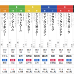 土曜京都11R 阪神カップ　予想