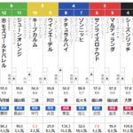 月曜中山11R ニューイヤーS　予想
