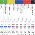 月曜中京3R メイクデビュー中京　予想