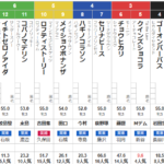 土曜中京3R メイクデビュー中京 予想
