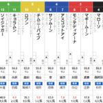 日曜中京3R 3歳未勝利　予想