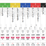 月曜中山3R 3歳未勝利　予想