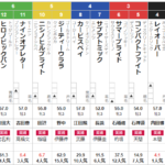 土曜中山3R 3歳未勝利　予想