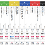 日曜中山4R メイクデビュー中山　予想