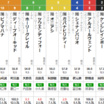 水曜浦和11R ニューイヤーカップ　予想