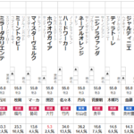 フェアリーS 2025 出走馬全頭分析