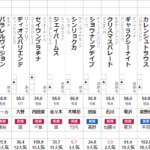 中山金杯 2025 出走馬全頭分析