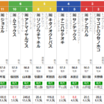 木曜船橋11R 報知グランプリカップ　予想