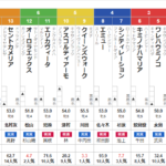 土曜小倉11R 小倉牝馬ステークス　予想