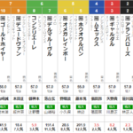 金曜川崎11R 川崎マイラーズ　予想