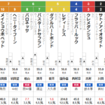土曜京都11R 舞鶴ステークス　予想