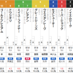 月曜京都1R ３歳未勝利　予想