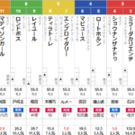 土曜東京11R クイーンC　予想