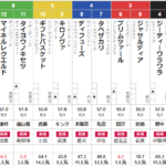 日曜東京6R 3歳未勝利　予想