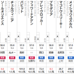 京都記念 2025 出走馬全頭分析