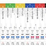 阪急杯 2025 出走馬全頭分析