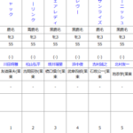 月曜京都10R エルフィンステークス　予想
