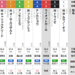 火曜船橋11R クイーン賞　予想　～3連単的中～