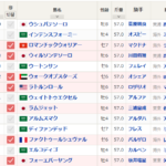 日曜 キングアブドゥルアジーズ 9R　サウジカップ　予想