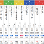チューリップ賞 2025 出走馬全頭分析
