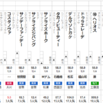 フェブラリーS 2025 出走馬全頭分析