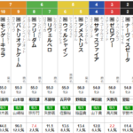 月曜浦和11R ユングフラウ賞　予想