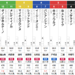 土曜中山10R 上総ステークス　予想