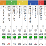 水曜川崎11R 椿賞　予想