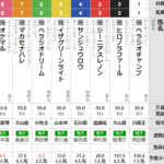 木曜姫路11R 兵庫若駒賞　予想