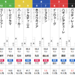 土曜中山11R　フラワーカップ　予想