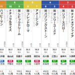 水曜大井11R 京浜盃　予想