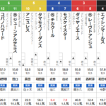 日曜阪神2R 3歳未勝利　予想
