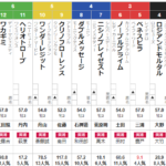 土曜中山2R 3歳未勝利 予想