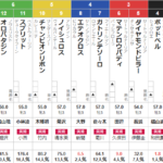 土曜中山3R 3歳未勝利 予想