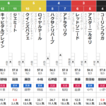 土曜中京3R 3歳未勝利　予想