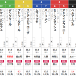 日曜中山5R 3歳未勝利　予想