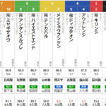 水曜船橋11R ダイオライト記念　予想