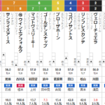 阪神大賞典 2025 出走馬全頭分析