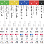 土曜中山10R 下総ステークス　予想　～単10.5倍＆複2.7倍的中～