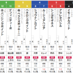 土曜中山10R 千葉日報杯　予想