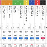 日曜阪神11R 心斎橋ステークス　予想