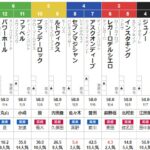 日曜中山11R 美浦ステークス　予想